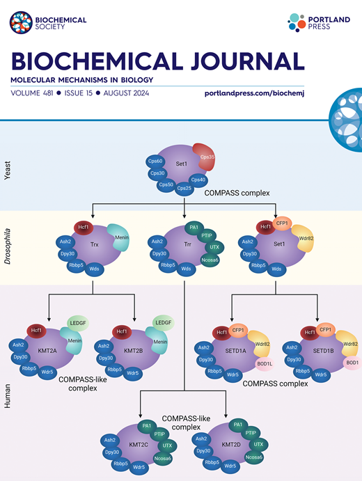 Thermoregulated transcriptomics: the molecular basis and biological ...